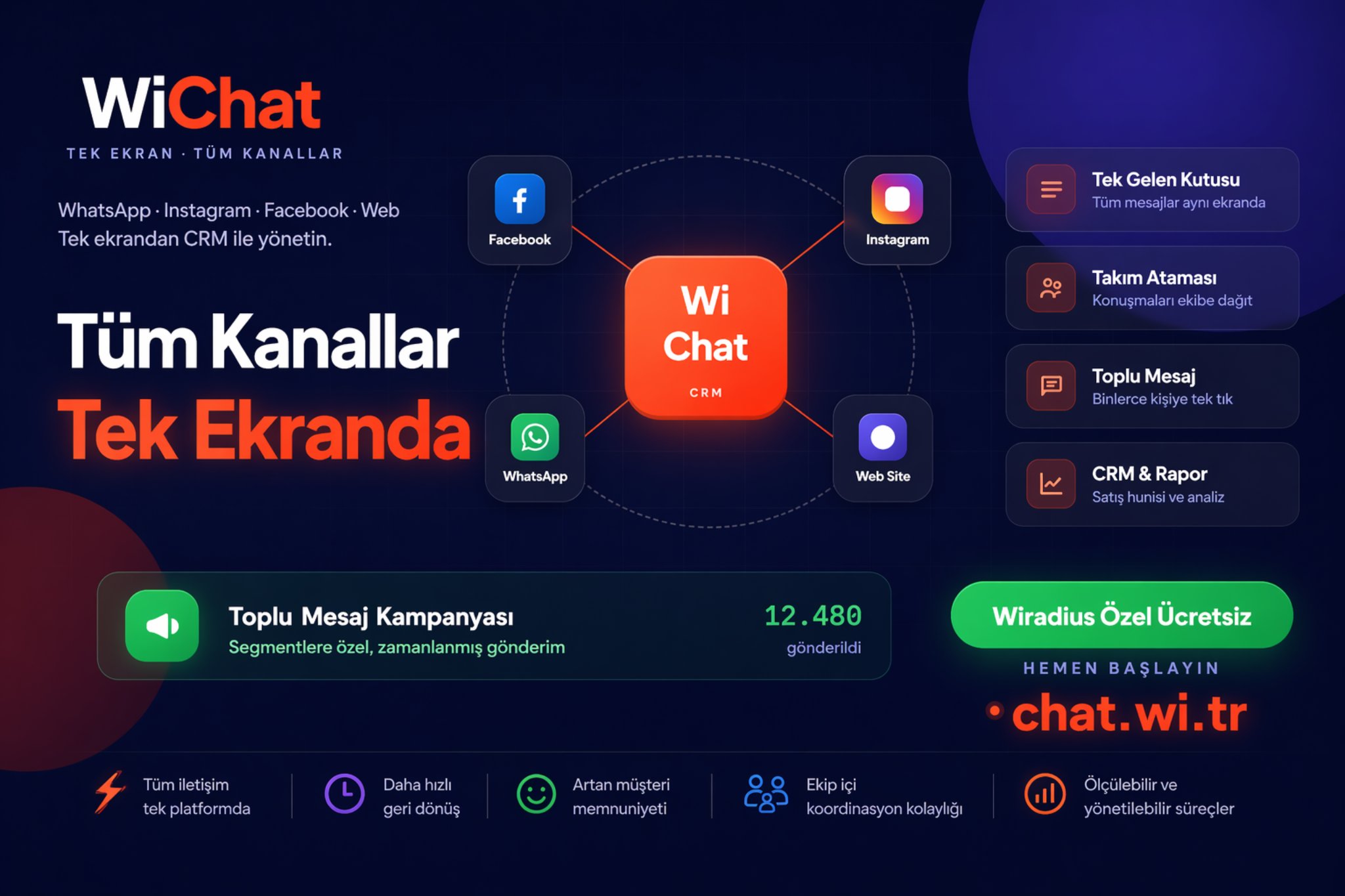 Tüm Kanallar Tek Ekranda: WiChat ile Müşteri İletişiminde Yeni Dönem